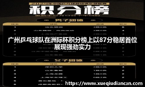 广州乒乓球队在洲际杯积分榜上以87分稳居首位展现强劲实力